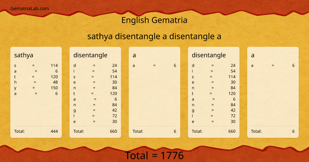 sathya disentangle a disentangle a in english Gematria